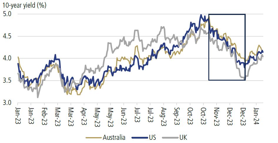 News And Observations Crestone   Feb 2024 Graph 1.JPG