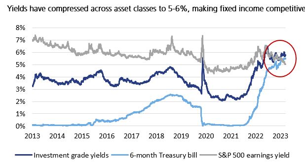 News and Observations | Crestone